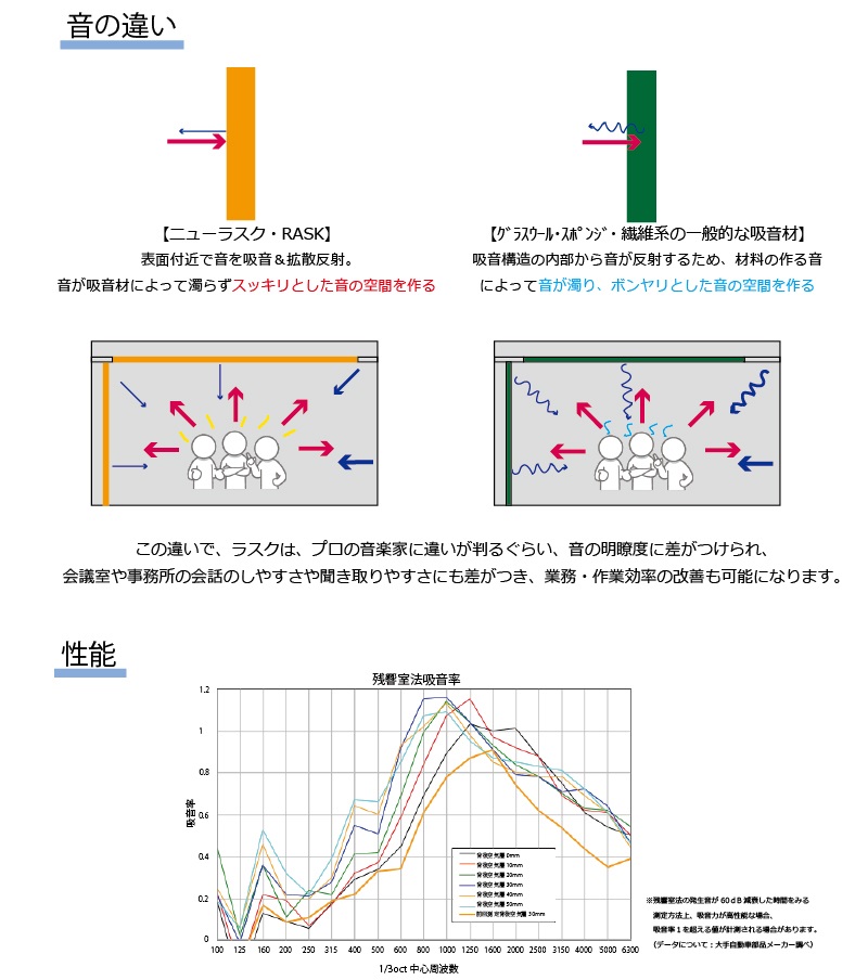 ニューラスク 工場・作業環境・事務所・会議室・カフェ・ゲームセンター等うるさい場所に簡単に設置できる吸音材