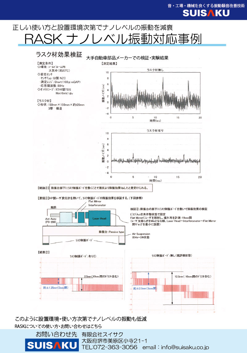 RASKimxUΉ RASK Nano-level vibration reduction example 