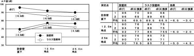 syaonheki